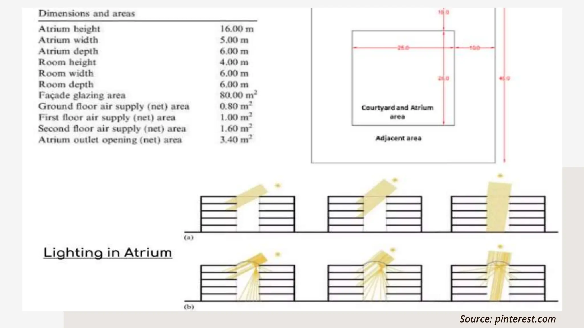 Literature Review and Case Study of Commercial Complex Design.pptx