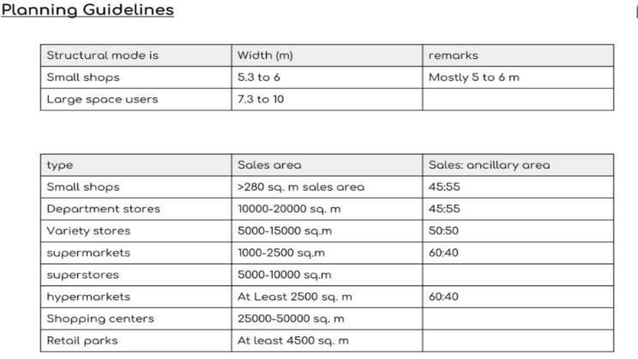 Literature Review and Case Study of Commercial Complex Design.pptx ...