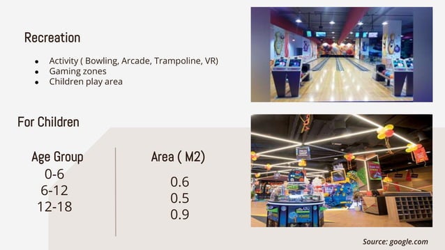 Literature Review and Case Study of Commercial Complex Design.pptx ...