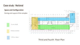 Literature Review and Case Study of Commercial Complex Design.pptx