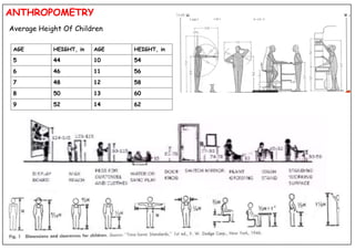 Child Height Classification Guide Literature review and case study on day care centre.pptx