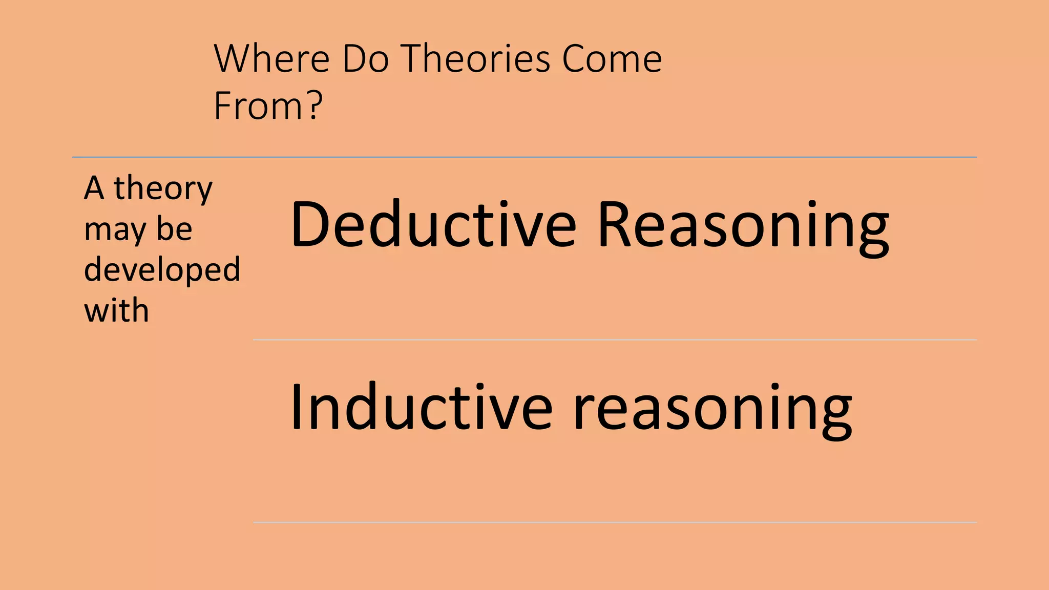 Where Do Theories Come
From?
A theory
may be
developed
with
Deductive Reasoning
Inductive reasoning
 