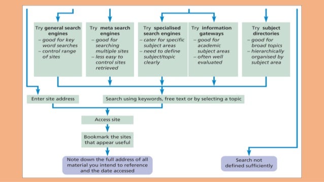 Types of theoretical framework image