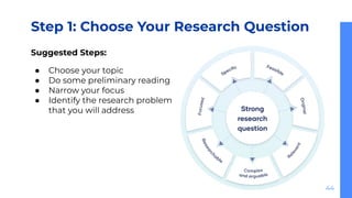 Effective Review Methods Literature Review - How to write an effective review | PDF