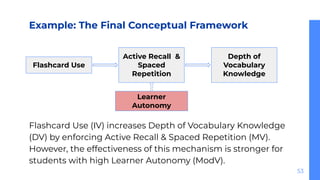Literature Review - How to write an effective review | PDF