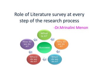 Role of Literature survey at every
step of the research process
-Dr.Mrinalini Menon
 