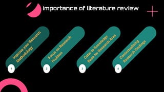 Literature review in research | PPTX