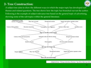 Literature Review | PPTX
