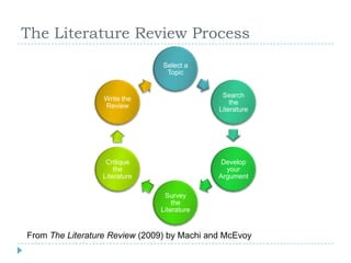 The Literature Review ProcessFrom The Literature Review (2009) by Machi and McEvoy