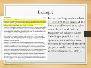 Example
In a second large-scale analysis
of over 20000 recipients of the
human papillomavirus vaccine,
researchers found that the
frequency of adverse events,
including appendicitis and
spontaneous abortions, were
the same for a control group of
people who did not receive this
vaccine (Angelo et al. 2014).
https://www.ncbi.nlm.nih.gov/pmc/
articles/PMC4230467/
 
