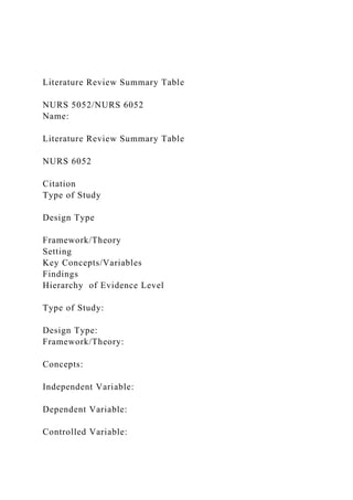 Literature Review Summary Table
NURS 5052/NURS 6052
Name:
Literature Review Summary Table
NURS 6052
Citation
Type of Study
Design Type
Framework/Theory
Setting
Key Concepts/Variables
Findings
Hierarchy of Evidence Level
Type of Study:
Design Type:
Framework/Theory:
Concepts:
Independent Variable:
Dependent Variable:
Controlled Variable:
 