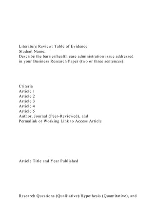 Literature Review: Table of Evidence
Student Name:
Describe the barrier/health care administration issue addressed
in your Business Research Paper (two or three sentences):
Criteria
Article 1
Article 2
Article 3
Article 4
Article 5
Author, Journal (Peer-Reviewed), and
Permalink or Working Link to Access Article
Article Title and Year Published
Research Questions (Qualitative)/Hypothesis (Quantitative), and
 