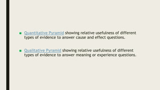 Quantitative Pyramid Introduction Level of evidences in literature search.pptx