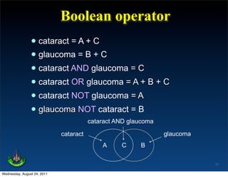 Boolean operator
                • cataract = A + C
                • glaucoma = B + C
                • cataract AND glaucoma = C
                • cataract OR glaucoma = A + B + C
                • cataract NOT glaucoma = A
                • glaucoma NOT cataract = B
                                        cataract AND glaucoma

                             cataract                           glaucoma
                                            A     C     B

                                                                           17

Wednesday, August 24, 2011
 