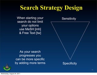 Search Strategy Design
                     When starting your    Sensitivity
                     search do not limit
                       your options
                      use MeSH [mh]
                      & Free Text [tw]




                     As your search
                     progresses you
                  can be more specific
                  by adding more terms     Specificity
                                                         18

Wednesday, August 24, 2011
 