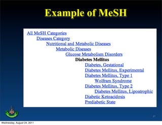 Example of MeSH




                                               27

Wednesday, August 24, 2011
 