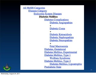 Example of MeSH




                                               28

Wednesday, August 24, 2011
 