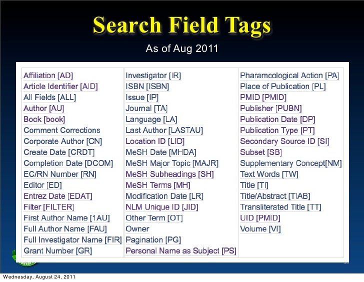 Image result for search field tags used in ncbi