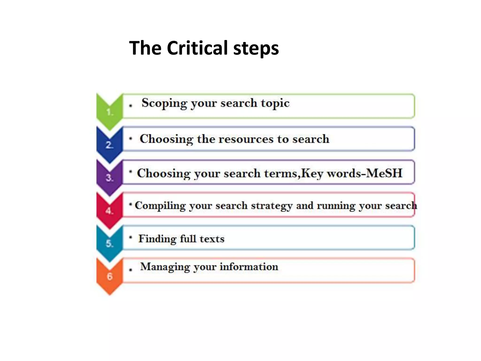 The Critical steps
 