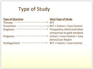 Type of Study Type of Question Ideal Type of Study Therapy  RCT Prevention RCT > Cohort > Case Control Diagnosis Prospective, blind controlled comparison to gold standard Prognosis Cohort > Case Control > Case  Series/Case Report Etiology/Harm RCT > Cohort > Case Control 