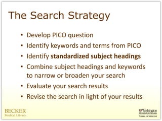 The Search Strategy Develop PICO question Identify keywords and terms from PICO Identify  standardized subject headings Combine subject headings and keywords to narrow or broaden your search Evaluate your search results Revise the search in light of your results 