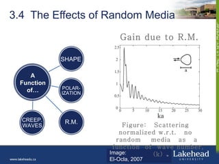 3.4 The Effects of Random Media
                          Gain due to R.M.

            SHAPE

    A
 Function
           ...