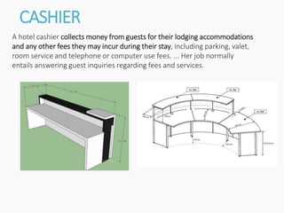 CASHIER
A hotel cashier collects money from guests for their lodging accommodations
and any other fees they may incur during their stay, including parking, valet,
room service and telephone or computer use fees. ... Her job normally
entails answering guest inquiries regarding fees and services.
 