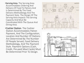 •Cashier Station. The Cashier
Station Accommodates Patron
Payment, And The Configuration,
Location And Number Of Stations
Are Determined By The Number
Of People Served, Food Delivery
Methodology, And The Payment
Style. Payment Options (Cash,
Credit, Pre-paid Meal Cards) Must
Be Determined Prior To Design.
•Serving Area. The Serving Area
Accommodates Ordering And
Delivery Of Food To Patrons And
Is Determined By The Food
Delivery Methodology And The
Payment Style. The Design Of The
Serving Area Impacts The Serving
Capacity And Must Be
Coordinated With The Queue And
Dining Area.
 