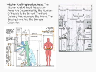 •Kitchen And Preparation Areas. The
Kitchen And All Food Preparation
Areas Are Determined By The Number
Of People To Be Served, The Food
Delivery Methodology, The Menu, The
Bussing Style And The Storage
Capacities.
 