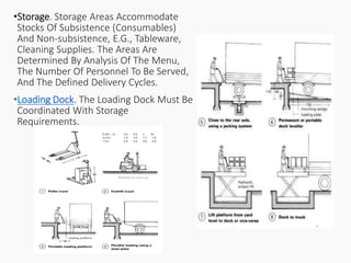 •Storage. Storage Areas Accommodate
Stocks Of Subsistence (Consumables)
And Non-subsistence, E.G., Tableware,
Cleaning Supplies. The Areas Are
Determined By Analysis Of The Menu,
The Number Of Personnel To Be Served,
And The Defined Delivery Cycles.
•Loading Dock. The Loading Dock Must Be
Coordinated With Storage
Requirements.
 