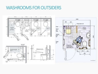 WASHROOMSFOROUTSIDERS
 