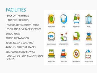FACILITIES
•BACK OF THE OFFICE
•LAUNDRY FACILITIES
•HOUSEKEEPING DEPARTMENT
•FOOD AND BEVERAGES SERVICE
1FOOD FLOW
2FOOD PREPARATION
3BUSSING AND WASHING
4KITCHEN SUPPORT SPACES
5EMPLOYEE FOOD SERVICE
•MECHANICSL AND MAINTENANCE
SPACES
 