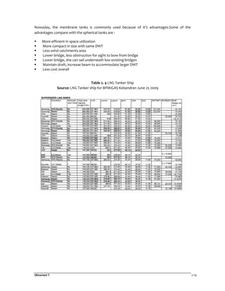 Oktaviani T 2-19
Nowaday, the membrane tanks is commonly used because of it’s advantages.Some of the
advantages compare with the spherical tanks are :
More efficient in space utilization
More compact in size with same DWT
Less wind catchments area
Lower bridge, less obstruction for sight to bow from bridge
Lower bridge, she can sail underneath low existing bridges
Maintain draft, increase beam to accommodate larger DWT
Less cost overall
Table 2. 4 LNG Tanker Ship
Source: LNG Tanker ship for BPMIGAS Kebandran June 25 2009
 