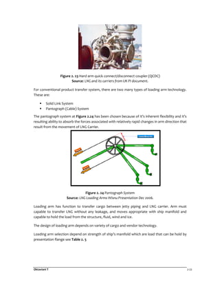 Oktaviani T 2-22
Figure 2. 23 Hard arm quick connect/disconnect coupler (QCDC)
Source: LNG and its carriers from UK PI document.
For conventional product transfer system, there are two many types of loading arm technology.
These are:
Solid Link System
Pantograph (Cable) System
The pantograph system at Figure 2.24 has been chosen because of it’s inherent flexibility and it’s
resulting ability to absorb the forces associated with relatively rapid changes in arm direction that
result from the movement of LNG Carrier.
Figure 2. 24 Pantograph System
Source: LNG Loading Arms Wisnu Presentation Dec 2006.
Loading arm has function to transfer cargo between jetty piping and LNG carrier. Arm must
capable to transfer LNG without any leakage, and moves appropriate with ship manifold and
capable to hold the load from the structure, fluid, wind and ice.
The design of loading arm depends on variety of cargo and vendor technology.
Loading arm selection depend on strength of ship’s manifold which are load that can be hold by
presentation flange see Table 2. 5
 
