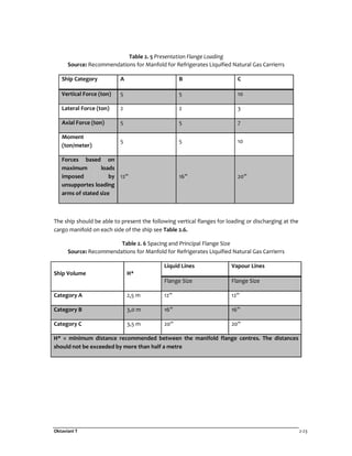 Oktaviani T 2-23
Table 2. 5 Presentation Flange Loading
Source: Recommendations for Manfold for Refrigerates LIquified Natural Gas Carrierrs
Ship Category A B C
Vertical Force (ton) 5 5 10
Lateral Force (ton) 2 2 3
Axial Force (ton) 5 5 7
Moment
(ton/meter)
5 5 10
Forces based on
maximum loads
imposed by
unsupportes loading
arms of stated size
12” 16” 20”
The ship should be able to present the following vertical flanges for loading or discharging at the
cargo manifold on each side of the ship see Table 2.6.
Table 2. 6 Spacing and Principal Flange Size
Source: Recommendations for Manfold for Refrigerates LIquified Natural Gas Carrierrs
Ship Volume H*
Liquid Lines Vapour Lines
Flange Size Flange Size
Category A 2,5 m 12” 12”
Category B 3,0 m 16” 16”
Category C 3,5 m 20” 20”
H* = minimum distance recommended between the manifold flange centres. The distances
should not be exceeded by more than half a metre
 