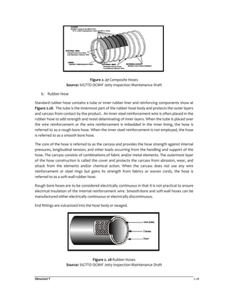 Oktaviani T 2-28
Figure 2. 27 Composite Hoses
Source: SIGTTO OCMIF Jetty Inspection Maintenance Draft
b. Rubber Hose
Standard rubber hose contains a tube or inner rubber liner and reinforcing components show at
Figure 2.28. The tube is the innermost part of the rubber hose body and protects the outer layers
and carcass from contact by the product. An inner steel reinforcement wire is often placed in the
rubber hose to add strength and resist delaminating of inner layers. When the tube is placed over
the wire reinforcement or the wire reinforcement is imbedded in the inner lining, the hose is
referred to as a rough bore hose. When the inner steel reinforcement is not employed, the hose
is referred to as a smooth bore hose.
The core of the hose is referred to as the carcass and provides the hose strength against internal
pressures, longitudinal tension, and other loads occurring from the handling and support of the
hose. The carcass consists of combinations of fabric and/or metal elements. The outermost layer
of the hose construction is called the cover and protects the carcass from abrasion, wear, and
attack from the elements and/or chemical action. When the carcass does not use any wire
reinforcement or steel rings but gains its strength from fabrics or woven cords, the hose is
referred to as a soft-wall rubber hose.
Rough bore hoses are to be considered electrically continuous in that it is not practical to ensure
electrical insulation of the internal reinforcement wire. Smooth-bore and soft-wall hoses can be
manufactured either electrically continuous or electrically discontinuous.
End fittings are vulcanized into the hose body or swaged.
Figure 2. 28 Rubber Hoses
Source: SIGTTO OCMIF Jetty Inspection Maintenance Draft
 