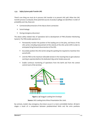 Oktaviani T 2-29
1.3.9 Safety System pada Transfer LNG
There’s one thing we must do in process LNG transfer is to prevent LNG spill. When the LNG
transfer process is analyzed, three potential sources of product spillage are identified. In order of
probability and risk, these are:
Connection/disconnection of the ship to shore connection
Swivel leakage
During emergency disconnect
The above safety related risks of operations led to development of PMS (Position Monitoring
System). The PMS enable operators to:
Permanently monitor the position of the loading arm at the jetty, and hence of the
LNG carrier, including measurement of the velocity of the LNG carrier drift in order to
anticipate/ bring forward disconnection of the ERS.
Accurately position the LNG Carrier along the spotting line required to maximize fore
and aft drift.
Link the PMS to the maximum allowable tension in the mooring lines to give advance
warning to operatorsbefore the dedicated LNg carrier breaks away and
Enable continuos monitoring of operations from the berth and from the central
control room of the terminal.
Figure 2. 29 Tangguh Loading Arm Envelope
Source: LNG Loading Arms Wisnu Presentation Dec 2006.
By contrast, modern day emergency shut down occurs in a more controllable fashion. All alarm
stages a result of a comparison between predetermined limits and the arms positions
 