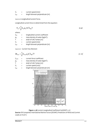 Oktaviani T 2-41
VC = current speed (m/s)
LBP = length between perpendicular (m)
2.4.2.2.2 Longitudinal Current Force.
Longitudinal current force is determined from the equation:
2
xc xc w Bp
1
F = C ρ Vc L T
2
(2. 9)
where:
CXC = longitudinal current coefficient
ρw = mass density of water (kg/m3
).
T = draft of LNG Tanker (m)
VC = current speed (m/s)
LBP = length between perpendicular (m)
2.4.2.2.2 Current Yaw Moment
2 21
2
XYc XYc w c BPM C V L Tρ= (2. 10)
CXYW = current force coefficient
ρw = mass density of water (kg/m3
).
T = draft of LNG Tanker (m)
VC = current speed (m/s)
LBP = length between perpendicular (m)
Figure 2. 38 Current Longitudinal Coefficient for(WD/T=1.2)
Source: Oil Companies International Marine Forum (OCIMF): Prediction of Wind and Current
Loads on VLCC's
 