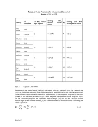 Oktaviani T 2-53
Table 2. 12 Design Parameters for Cohesionless Siliceous Soil
Source: API RP 2A WSD
2.7.6.2 Capacity Lateral Piles
Response of pile under lateral loading is calculated using p-y method. From the curve of pile
response under lateral loading, lateral pile capacity for allowable deflection then be determined.
Finite difference approximation method is implemented in the computer program for iteration
process of this non-linier problem, and p-y curves are generated internally by the program. Inputs
for the computer programs are undrained shear strength (su) and e50 for clay and internal
friction angle (f) and relative density (Dr) for cohesionless soil. Basic equation for calculating pile
lateral capacity is:
4
2
4 4
0
d yd x
EI Px P
d y dx
= + − = (2. 20)
Density
Soil
Description
Soil Pile, Friction
angle Degrees
Limiting Skin,
Friction Values
kips/ft2
Nq
Limiting Unit End
Bearing Values kips/ft2
Very
loose
Sand
15 1.0 (47.8) 8 40(1.9)
Loose Sand-silt
Medium Sand
Loose Sand
20 1,4(67.0) 12 60(2.9)Medium Sand-silt
Dense Sand
Medium Sand-silt
25 1,7(81,3) 20 100(4,8)
Dense Sand
Dense Sand
30 2.0(95.7) 40 200(9.6)
Very
Dense
Sand-silt
Dense Gravel
35 2.4(114.8) 50 250(12.0)
Very
Dense
Sand
 