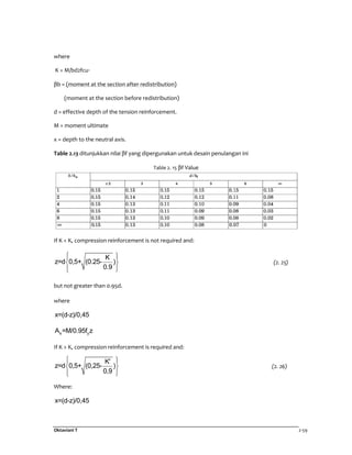 Oktaviani T 2-59
where
K = M/bd2fcu·
βb = (moment at the section after redistribution)
(moment at the section before redistribution)
d = effective depth of the tension reinforcement.
M = moment ultimate
x = depth to the neutral axis.
Table 2.13 ditunjukkan nilai βf yang dipergunakan untuk desain penulangan ini
Table 2. 15 βf Value
If K < K, compression reinforcement is not required and:
K
z=d 0,5+ (0.25- )
0.9
  
 
 
(2. 25)
but not greater than 0.95d.
where
x=(d-z)/0,45
s yA =M/0.95f z
If K > K, compression reinforcement is required and:
K'
z=d 0,5+ (0,25- )
0,9
  
 
 
(2. 26)
Where:
x=(d-z)/0,45
 