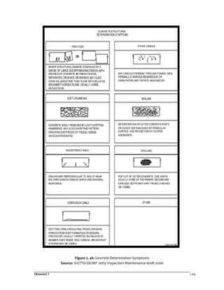 Oktaviani T 2-64
Figure 2. 46 Concrete Deteriotation Symptoms
Source: SIGTTO OCIMF Jetty Inspection Maintenance draft 2006
 