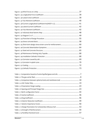 Oktaviani T 2-75
Figure 2. 34 Wind Forces on a Ship ................................................................... 37
Figure 2. 35 Longitudinal Force Coefficient .......................................................... 39
Figure 2. 36 Lateral wind coefficient ................................................................. 39
Figure 2. 37 Yaw Moment Coefficient ................................................................ 40
Figure 2. 38 Current Longitudinal Coefficient for(WD/T=1.2)........................................ 41
Figure 2. 39 Lateral Current Coefficient .............................................................. 42
Figure 2. 40 Yaw Moment Coefficient................................................................ 42
Figure 2. 41 Indonesia Areal Seismic Map ............................................................ 48
Figure 2. 42 Diagram C vs T............................................................................ 49
Figure 2. 43 Flowchart of Design Procedure ......................................................... 55
Figure 2. 44 Stress concrete block.................................................................... 58
Figure 2. 45 Short term design stress-strain curve for reinforcement.............................. 60
Figure 2. 46 Concrete Deteriotation Symptoms ..................................................... 64
Figure 2. 47 Steel and Concrete Structure............................................................ 65
Figure 2. 48 Maintenance Painting Jetty Topside.................................................... 68
Figure 2. 49 Installation Cathodic Protection ........................................................ 68
Figure 2. 50 Corrosion caused by salt................................................................. 69
Figure 2. 51 Corrosion in splash zone ................................................................. 70
Figure 2. 52 Coating.................................................................................... 72
Figure 2. 53 Cathodic Protection...................................................................... 73
Table 2. 1 Comparative Hazards of some liquified gases and oils. .................................... 7
Table 2. 2 The gas carrier fleet .......................................................................... 8
Table 2. 3 Comparison between spherical tank and membrane tank .............................. 18
Table 2. 4 LNG Tanker Ship............................................................................ 19
Table 2. 5 Presentation Flange Loading ............................................................... 23
Table 2. 6 Spacing and Principal Flange Size ......................................................... 23
Table 2. 7 Berth configuration factor................................................................. 44
Table 2. 8 Inertia Coefficient .......................................................................... 46
Table 2. 9 Drag Coefficient ............................................................................ 46
Table 2. 10 Seismic Reduction Coefficient............................................................ 49
Table 2. 11 Seismic Importance Factor................................................................ 50
Table 2. 12 Design Parameters for Cohesionless Siliceous Soil...................................... 53
Table 2. 13 Strength of Reinforcement ............................................................... 54
Table 2. 14 Pemilihan Nominal Cover ................................................................. 57
 