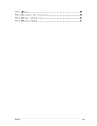 Oktaviani T 2-76
Table 2. 15 ββββf Value .................................................................................... 59
Table 2. 16 Form and area shear reinforcement ..................................................... 61
Table 2. 17 Concrete Design Shear Stress.............................................................. 62
Table 2. 18 Structural Symptoms...................................................................... 67
 