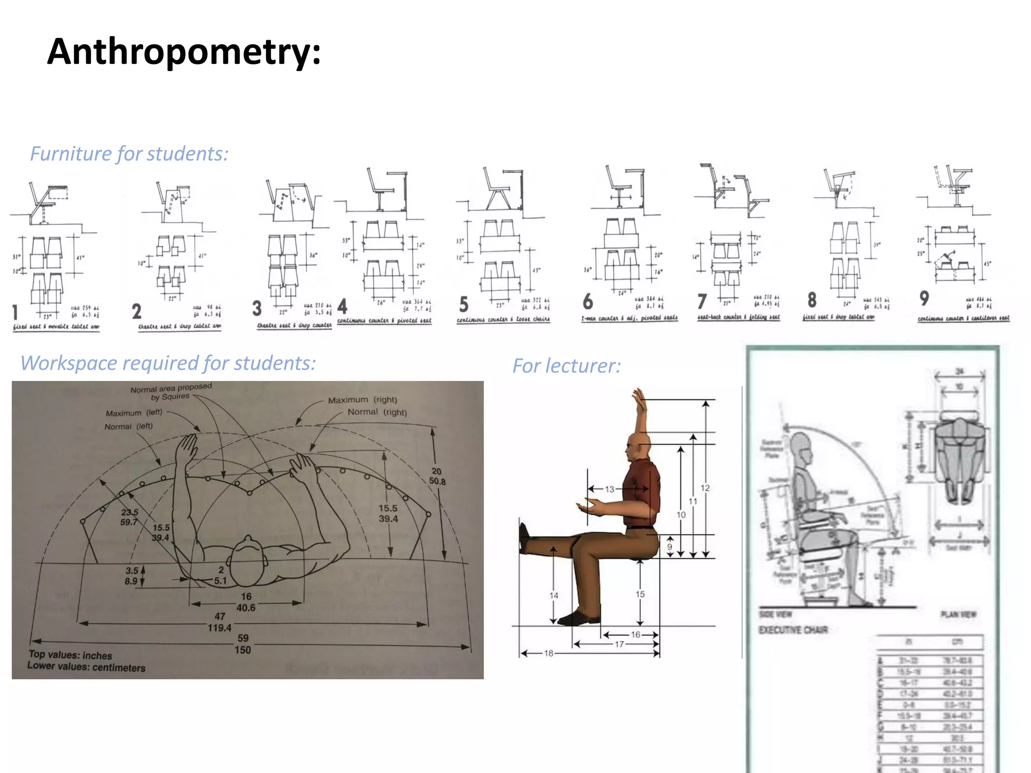 Literature Study on Lecture halls and Libraries | PDF