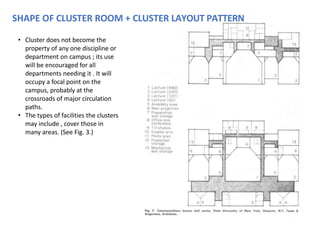 Literature Study on Lecture halls and Libraries | PDF