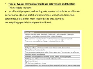 • Type 2: Typical elements of multi-use arts venues and theatres
This category includes:
• small multi-purpose performing arts venues suitable for small-scale
performances (c. 250 seats) and exhibitions, workshops, talks, film
screenings. Suitable for most locally based arts activities
not requiring specialist equipment or fit out .
 