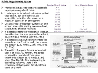 Public Programming Spaces
 Provide seating areas that are accessible
to people using wheelchairs.
 Locate spaces for wheelchair users so that
they adjoin, but do not block, an
accessible route that also serves as a
means of egress in an emergency.
 Design areas so that floor surfaces at and
around accessible seating areas are level,
stable, firm, and slip-resistant.
 If a person enters the wheelchair location
from the side, the spaces must be at least
1525 mm (1.5 m) long. (See Fig. 33b.)
 If a person using a wheelchair enters the
space from the front or back, the spaces
are at least 1220 mm (1.21 m) long. (See
Fig. 33a.)
 The width of a space for one wheelchair
user is at least 760 mm (0.7 m). Space
required for two wheelchair users
together is at least 1675 mm (1.61 m)
wide. (See Fig. 33.) One such pairing is
desirable; however, there is no
requirement that spaces for wheelchair
users be paired.
 