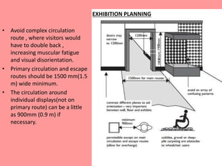 EXHIBITION PLANNING
• Avoid complex circulation
route , where visitors would
have to double back ,
increasing muscular fatigue
and visual disorientation.
• Primary circulation and escape
routes should be 1500 mm(1.5
m) wide minimum.
• The circulation around
individual displays(not on
primary route) can be a little
as 900mm (0.9 m) if
necessary.
 