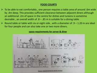 FOOD COURTS
 To be able to eat comfortably , one person requires a table area of around .6m wide
by .4m deep. This provides sufficient clearance between adjacent diners although
an additional .2m of space in the centre for dishes and tureens is sometime
desirable , an overall width of .8 – .85 m is suitable for a dining table .
 Round table or table with six or eight side , with a diameter of .9 – 1.20 m are ideal
for four people and can also take one or two more diners.
space requirements for server & diner
 