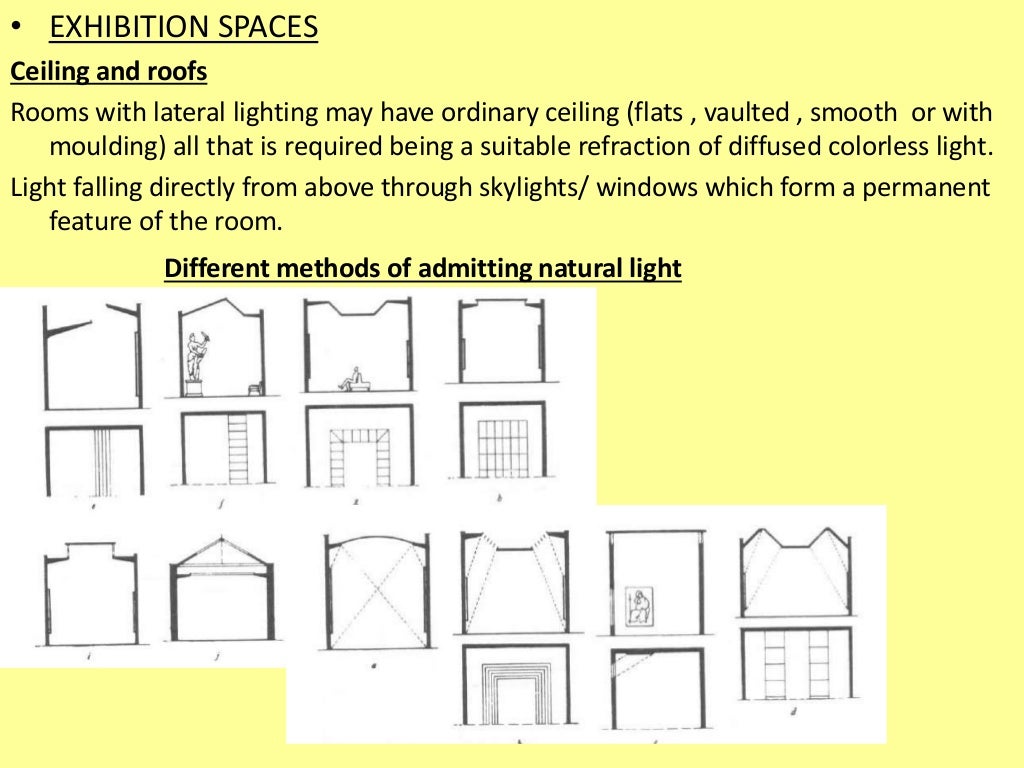Literature study on art gallery